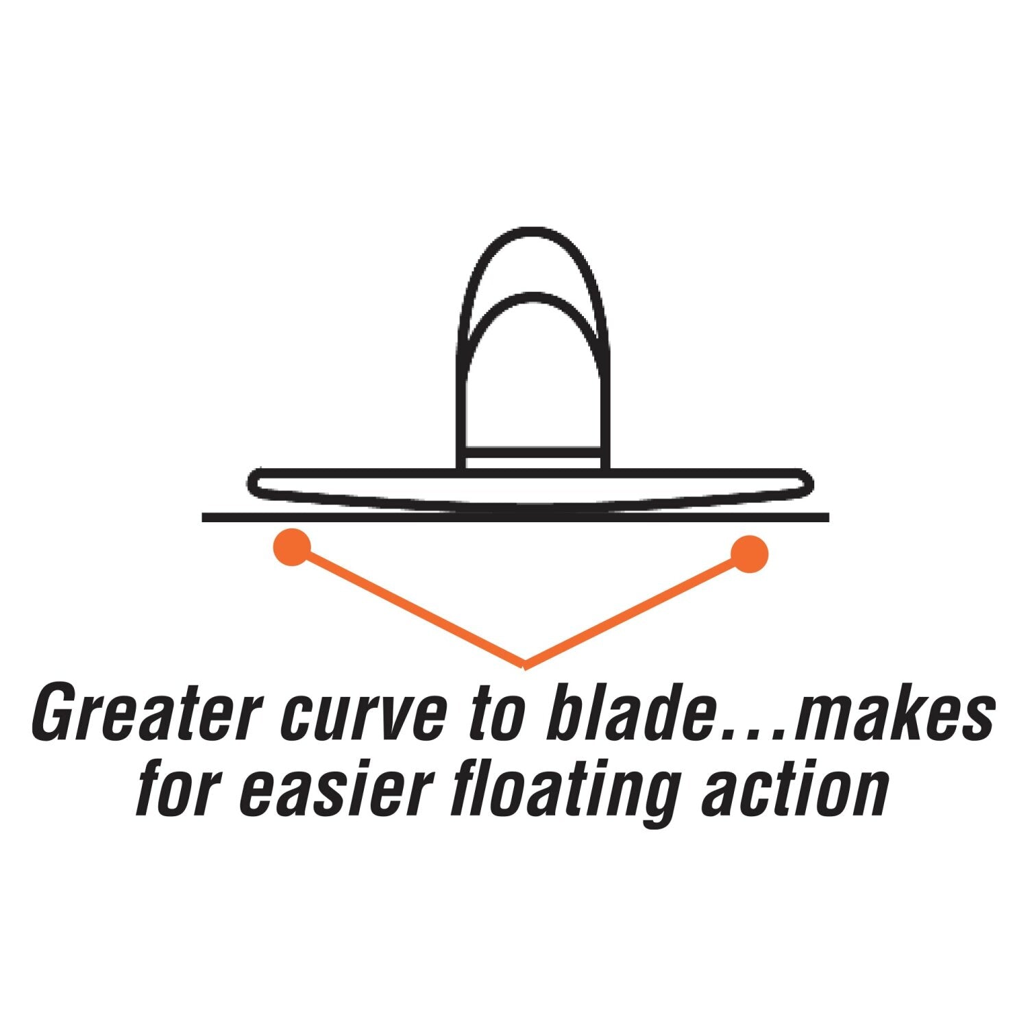 Kraft Tool CF064PFRE 16″ x 3-1/8″ Round End ThinLine Pro Magnesium Hand Float with ProForm Handle Online