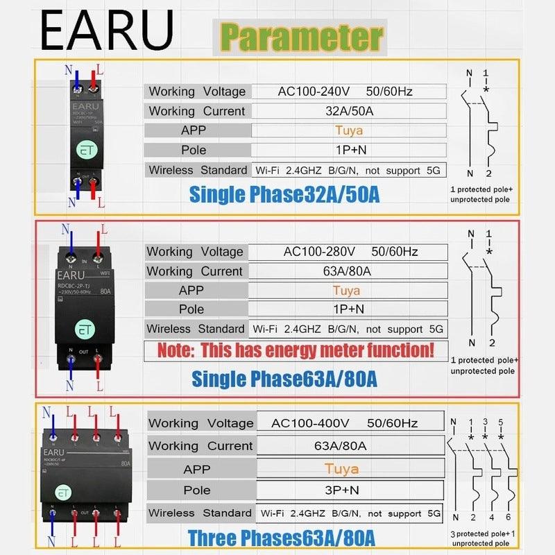Smart WiFi Circuit Breaker Time Timer Relay Switch Smart Home House Voice Remote Control by TUYA APP Work with Alexa Google Home Online now